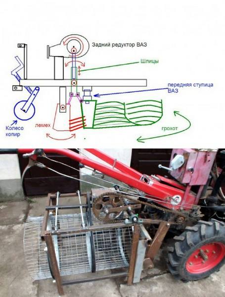 Картофелекопалка для мотоблока размеры чертеж грохотная своими руками